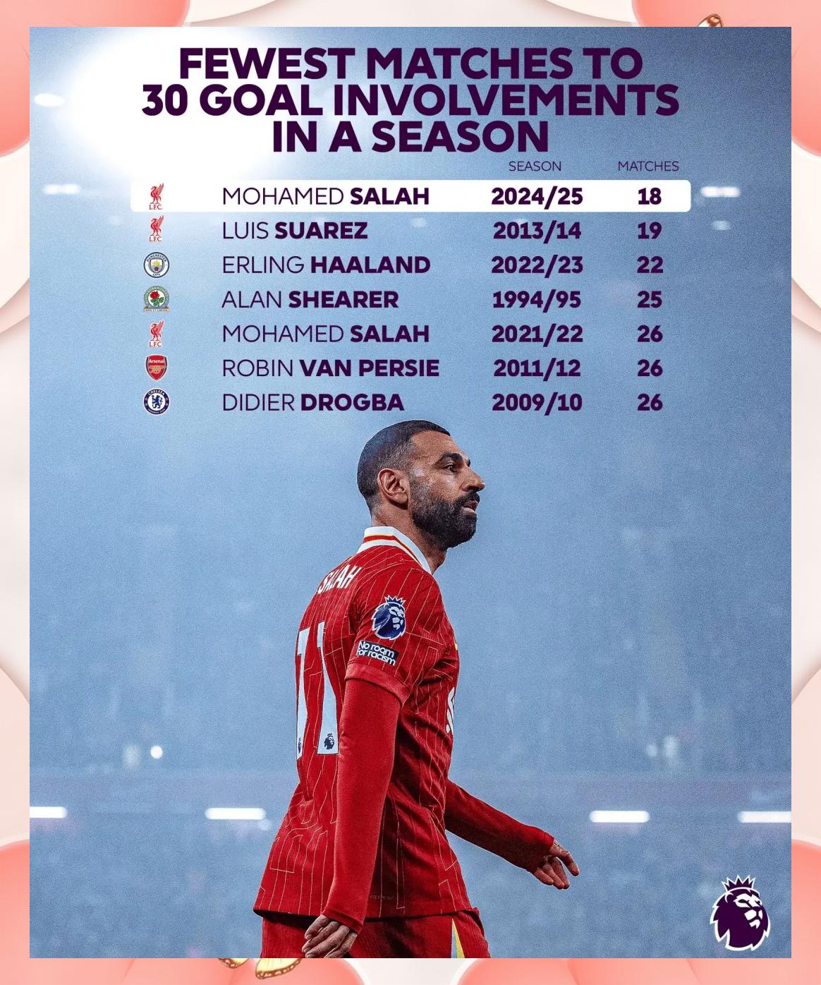 乌拉圭逆转土耳其，萨拉赫打破历史纪录的简单介绍