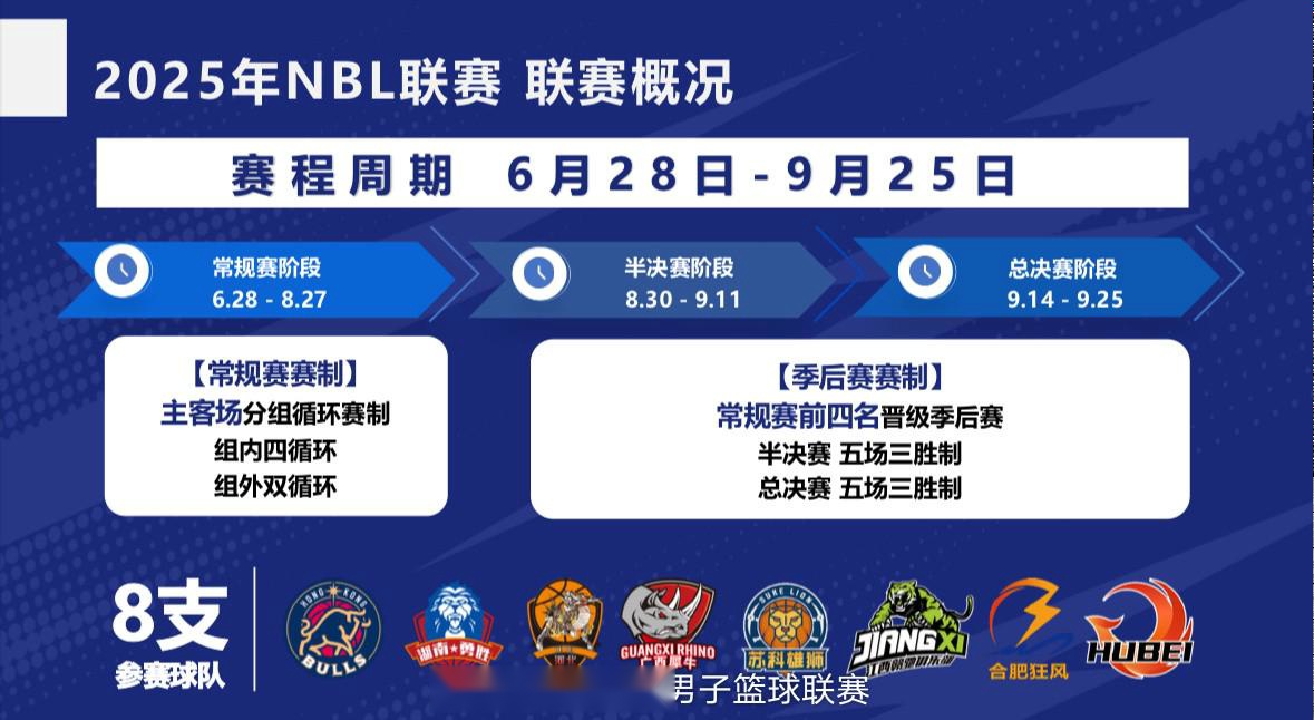 包含新赛季开启，球队集训计划同步调整的词条