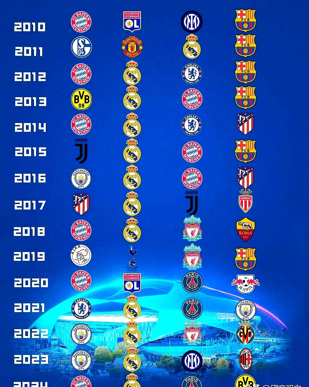 赫塔费主场大胜，积分榜上升