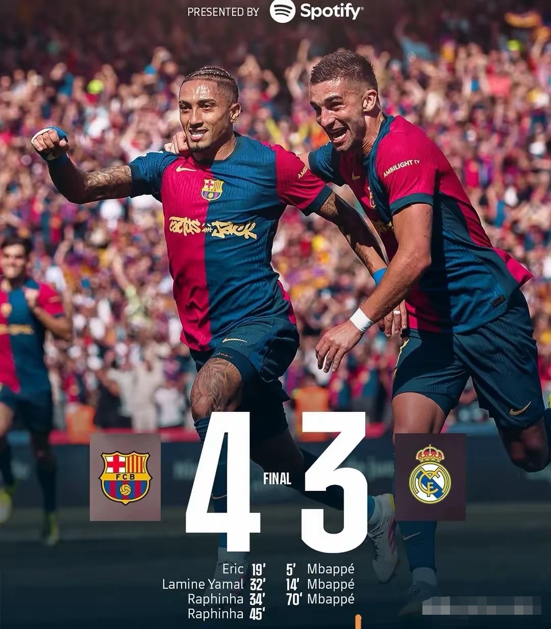 西班牙险胜巴萨，阿什拉夫带队取胜